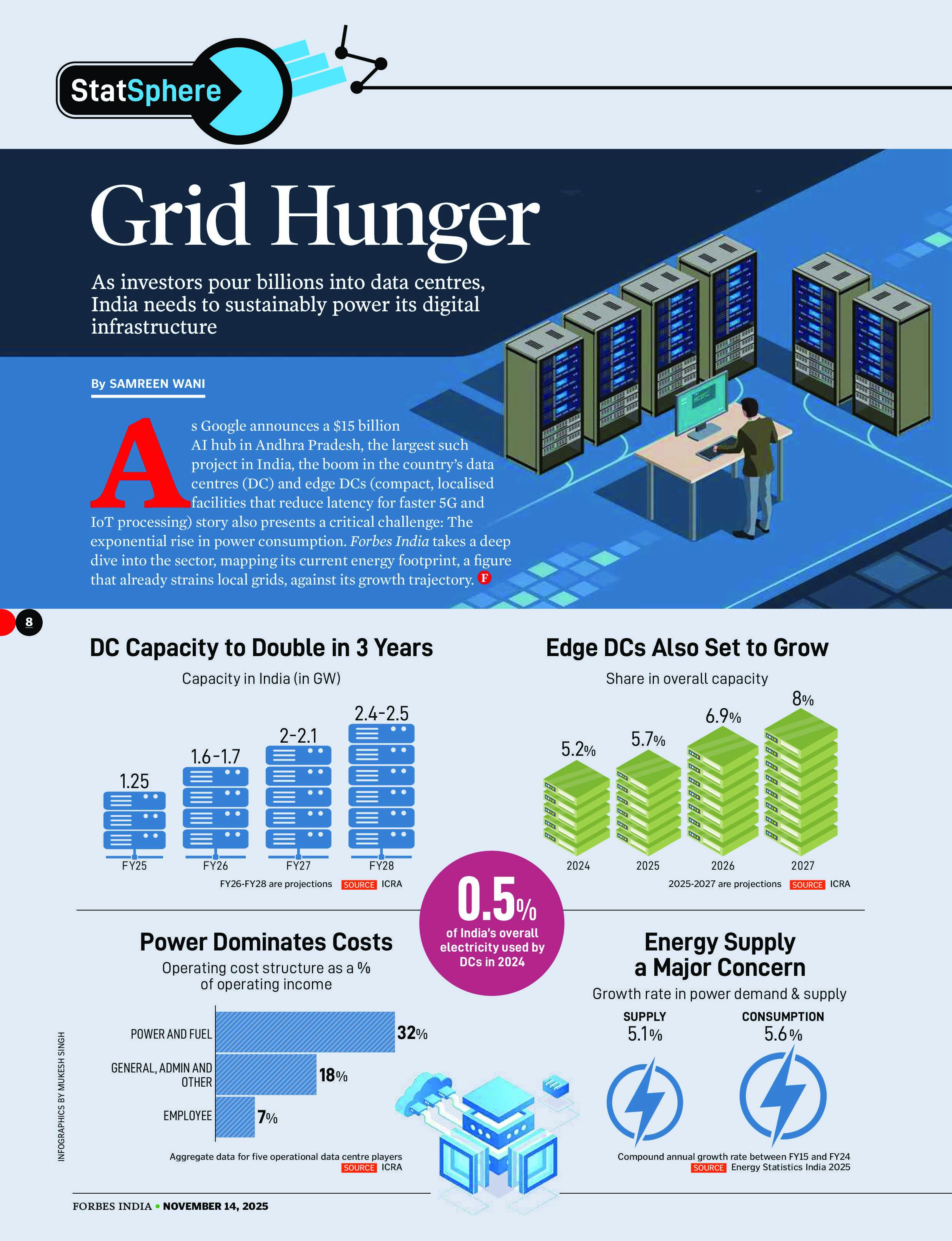 DCJ Group of Companies: Six Decades of Engineering Excellence
