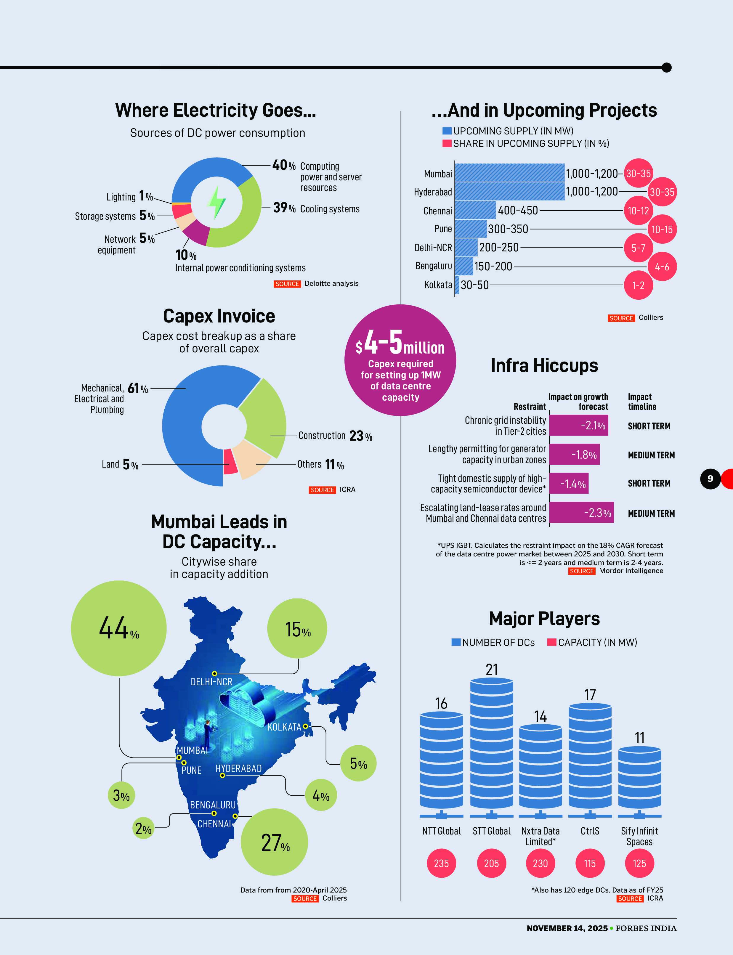 DCJ Group of Companies: Six Decades of Engineering Excellence